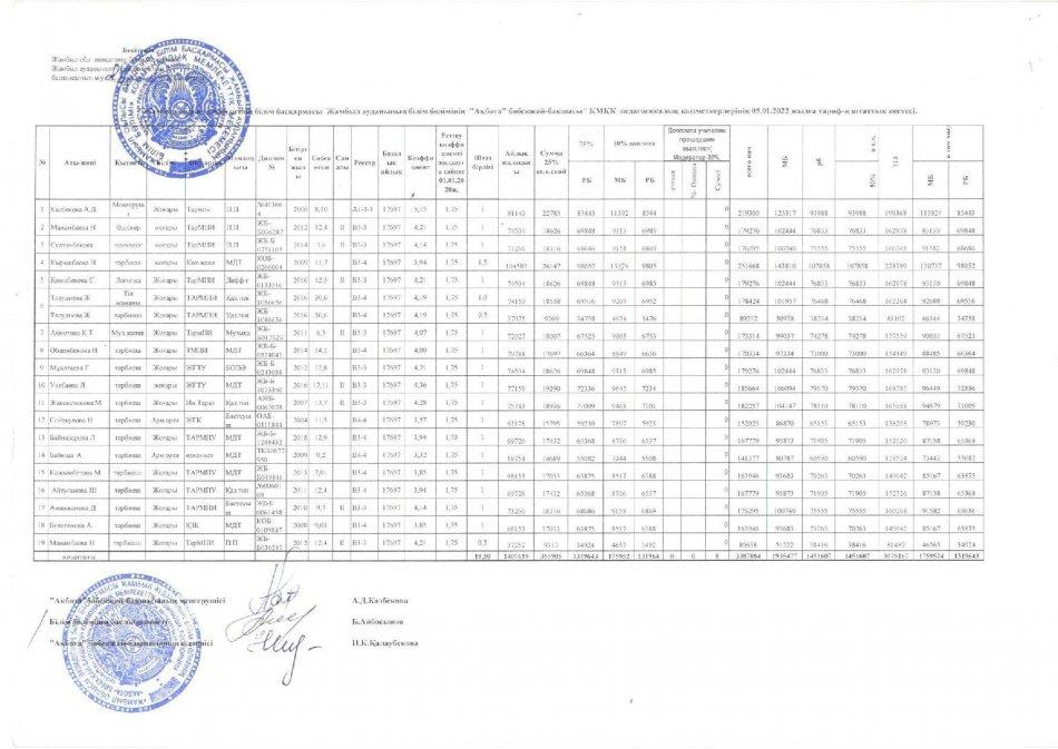 Тарификациялық тізім 2022