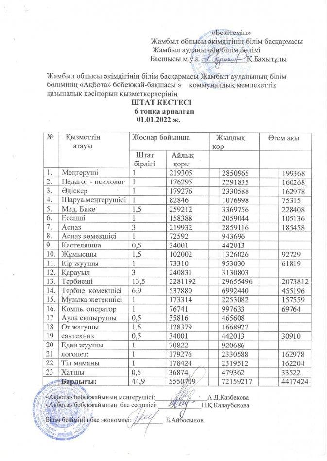 Штат кестесі 2022