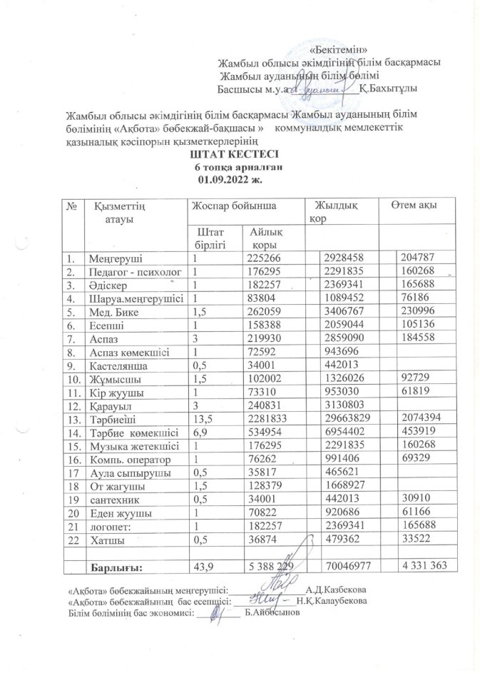Штаттық кесте 2022-2023 оқу жылы