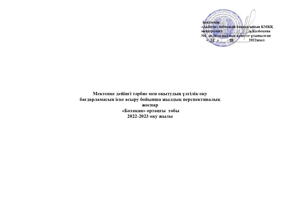 Перспективалық жоспар Ботақан тобы 2022-2023 оқу жылы