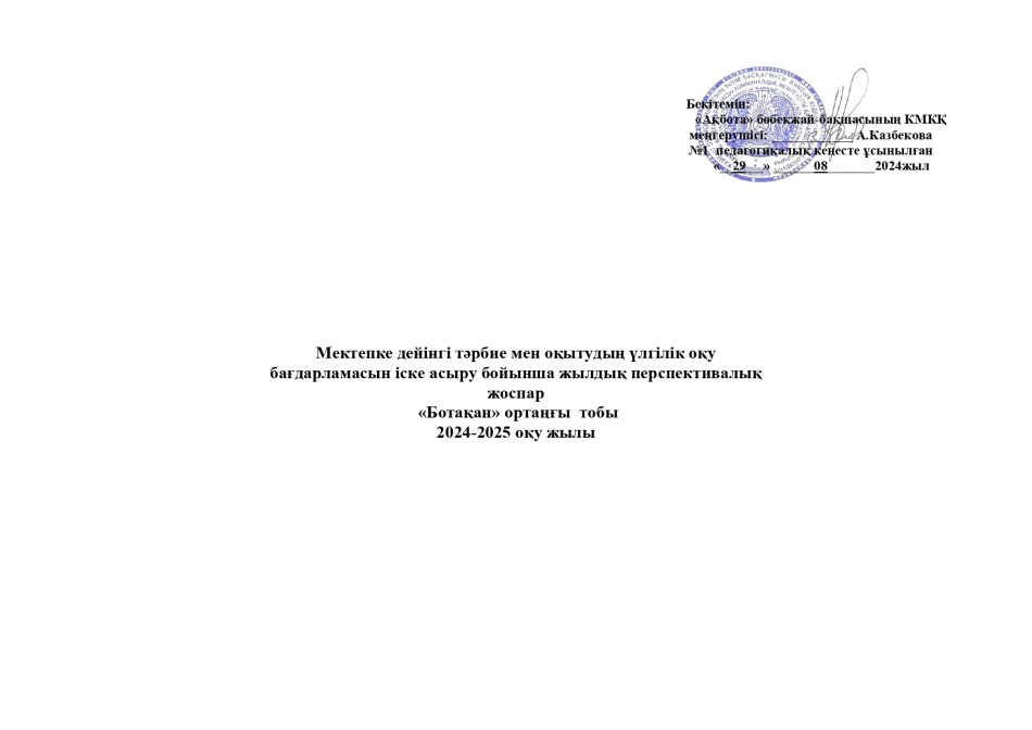 Перспективалық жоспар Ботақан тобы 2024-2025 оқу жылы