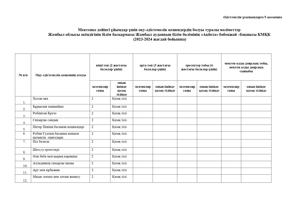 Әдістемелік кешен  2023-2024