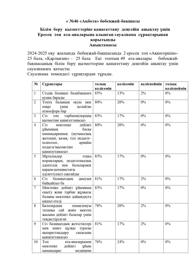 Сауалнама