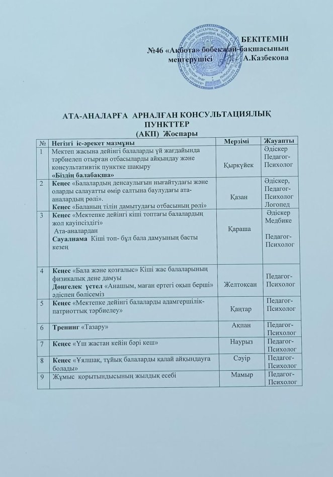 АКП жоспары